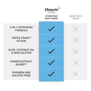 360 Hydrating Body Wash